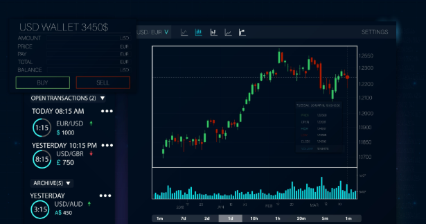 Synteron KI: Die Neudefinition des Handels – Maximale Performance durch Intelligente Automatisierung